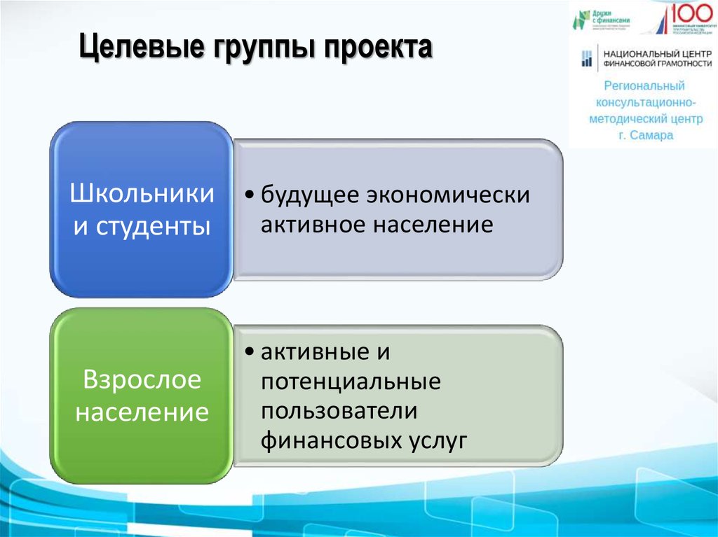 Целевая группа библиотечного проекта это