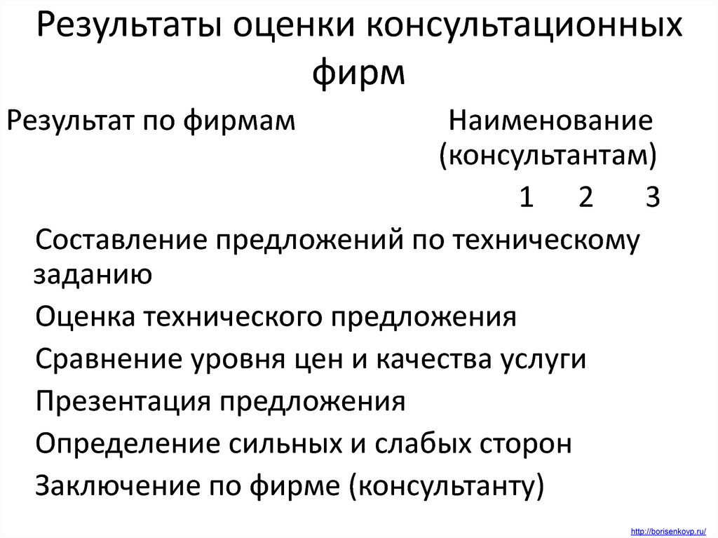 Проанализируйте предложенные. Техническое предложение структура. Консультационное предложение. Техническое задание консультационной фирме (консультанту). Структура технического задания на консалтинговые услуги.