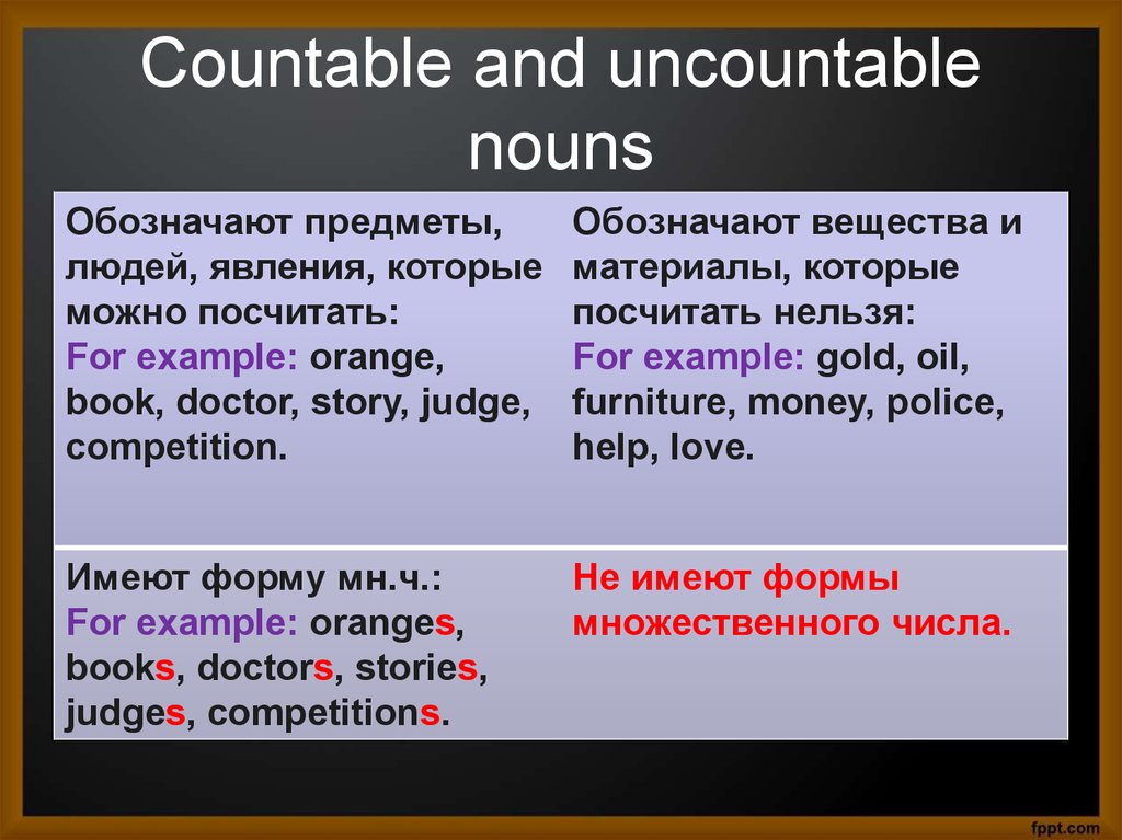 Uncountable перевод. Countable and uncountable Nouns правила. Countable and uncountable Nouns правило. Countable and uncountable правило. Countable and uncountable Nouns таблица.