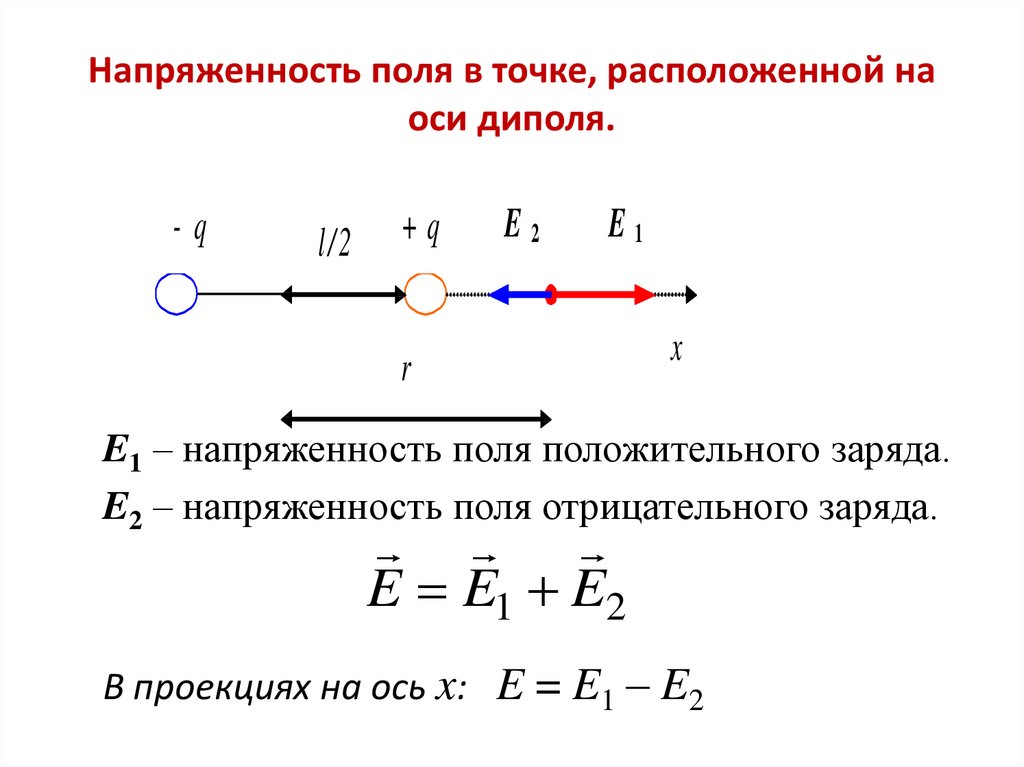 Вектор напряженности равен