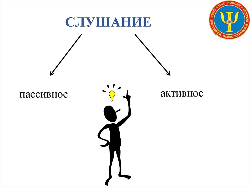 Активное и пассивное слушание. Активное и пассивное слушание презентация. Приемы пассивного слушания. Активное слушание рисунок.