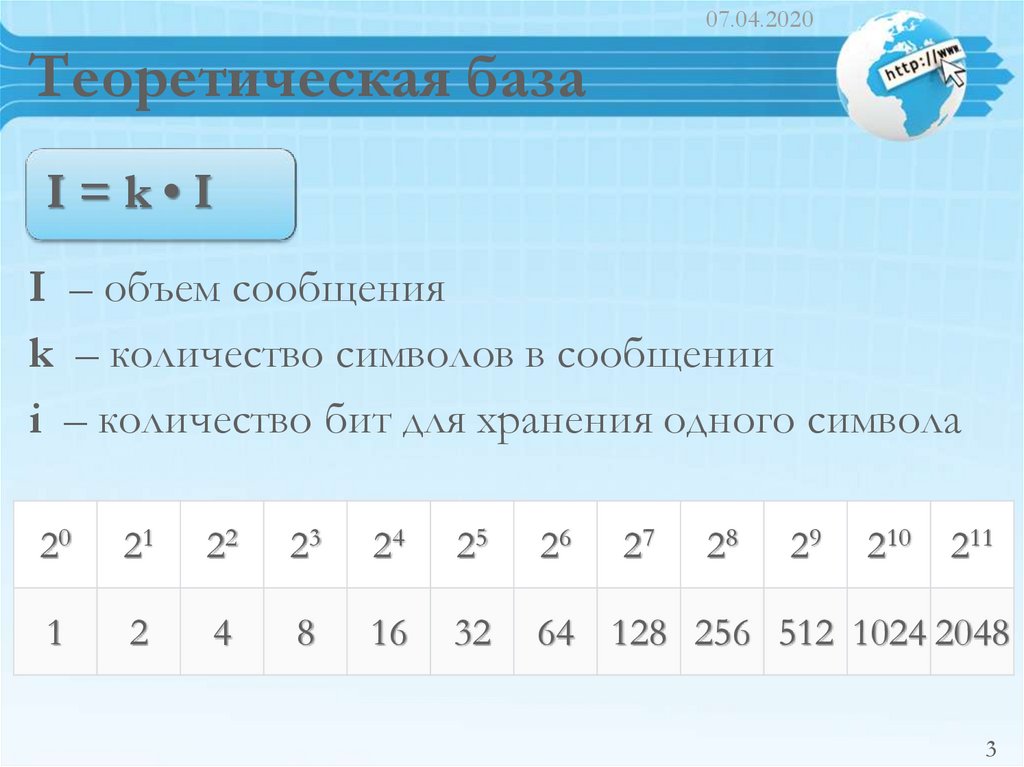 Теоретическая база