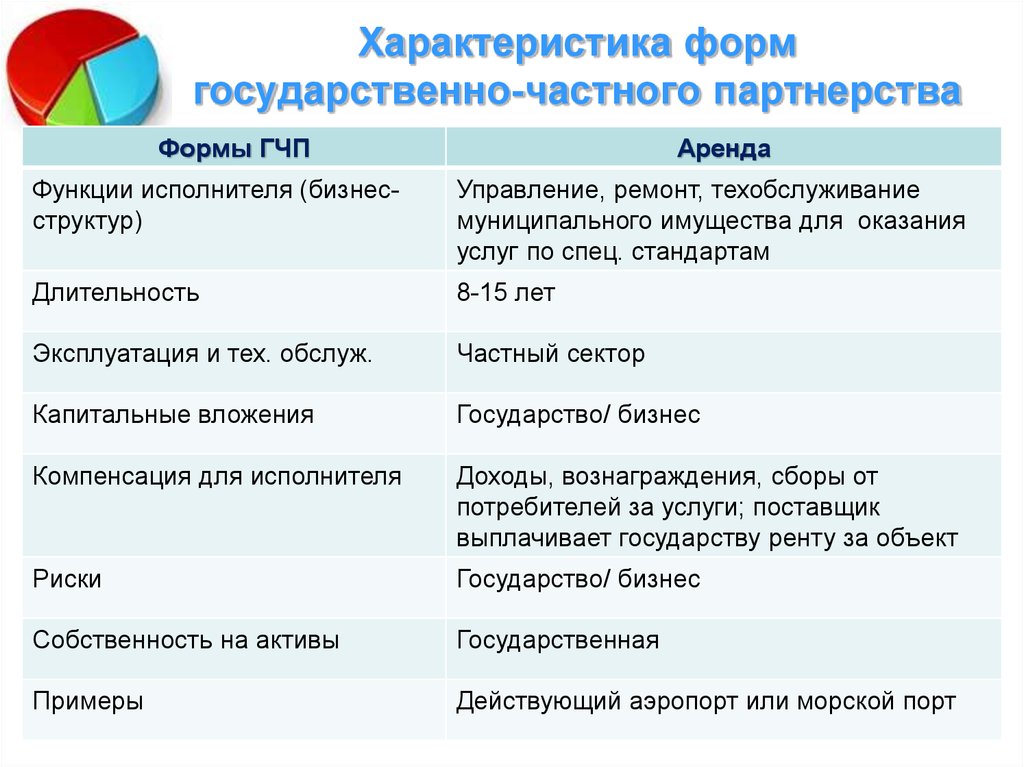 Форма сектора