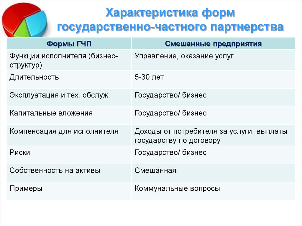 Смешанный проект примеры проектов