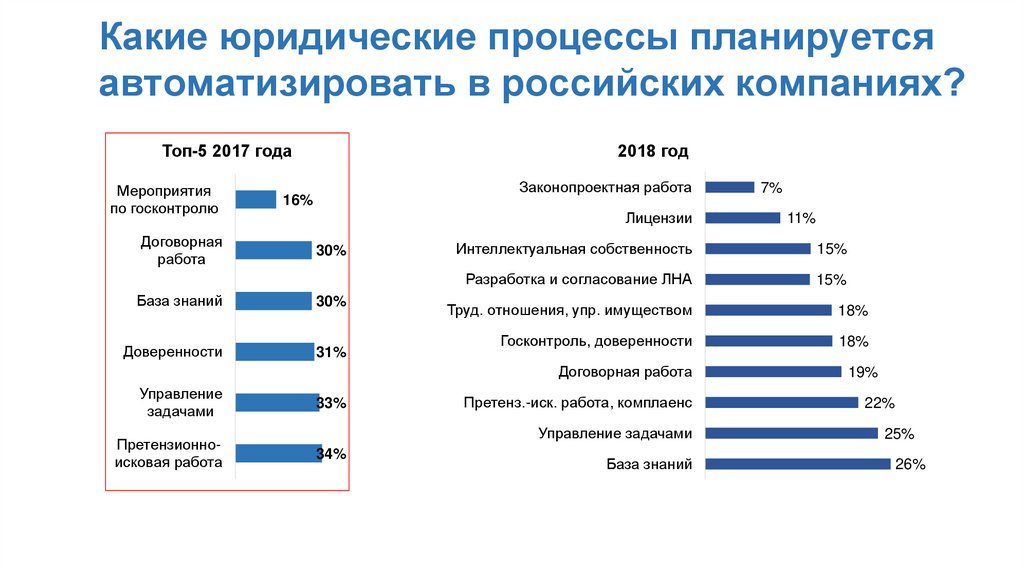 Какие курсы самые