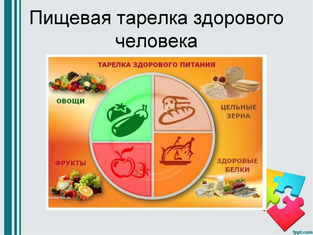 Презентация здоровье на тарелке