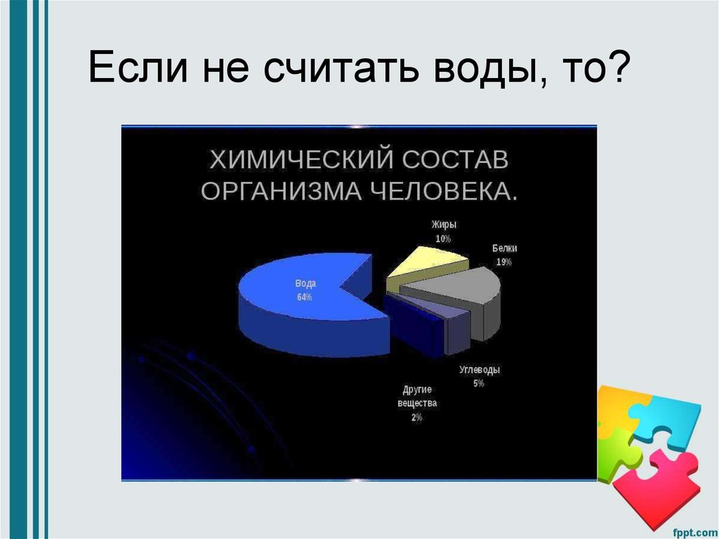 Если не считать воды, то?
