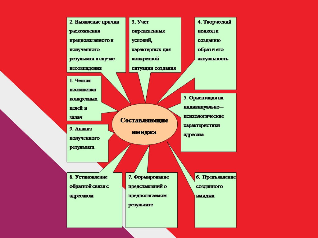 По одежке встречают 3 класс 21 век презентация