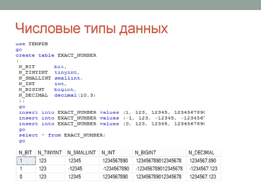 5 данные типы данных. Числовой Тип данных в базе данных 12.1212. Ограничения типов данных. Числовой Тип данных в БД. Типы данных числовые нечисловые.