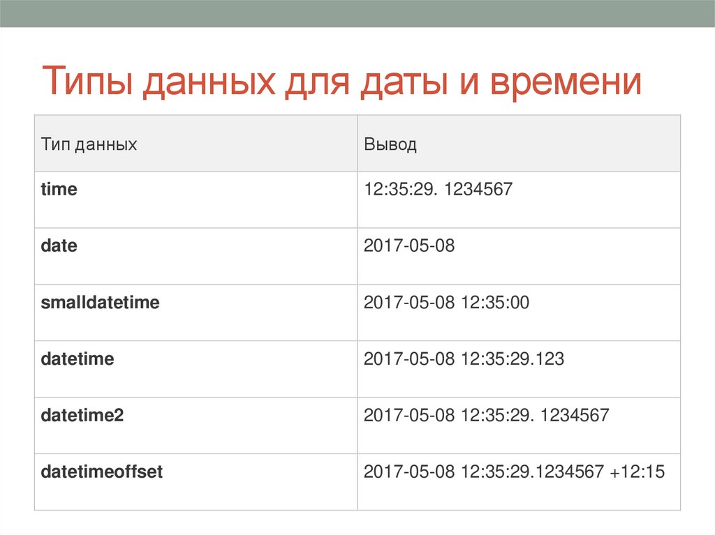 5 данные типы данных. Тип данных Дата. Тип данных Дата и время. Тип данннеых латаворемя. Дата это какой Тип данных.