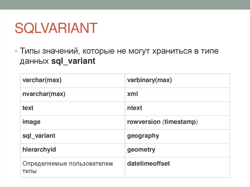 Тип вариант. Nvarchar Тип данных. Типы данных которые могут хранится. Тип данных variant. SQL_variant Тип данных.