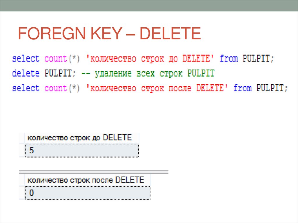 Delete Key.