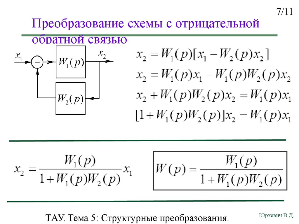 Преобразование структурных схем онлайн