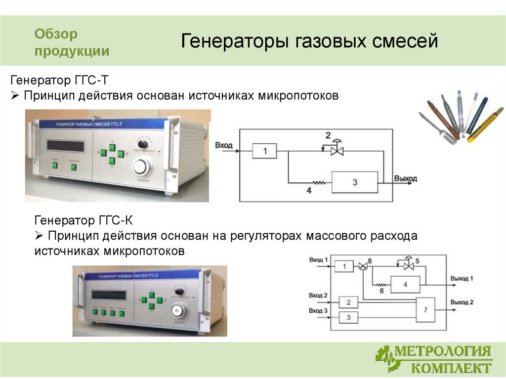 Генерация газов