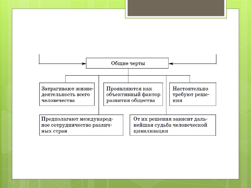 Презентация угрозы 21 века