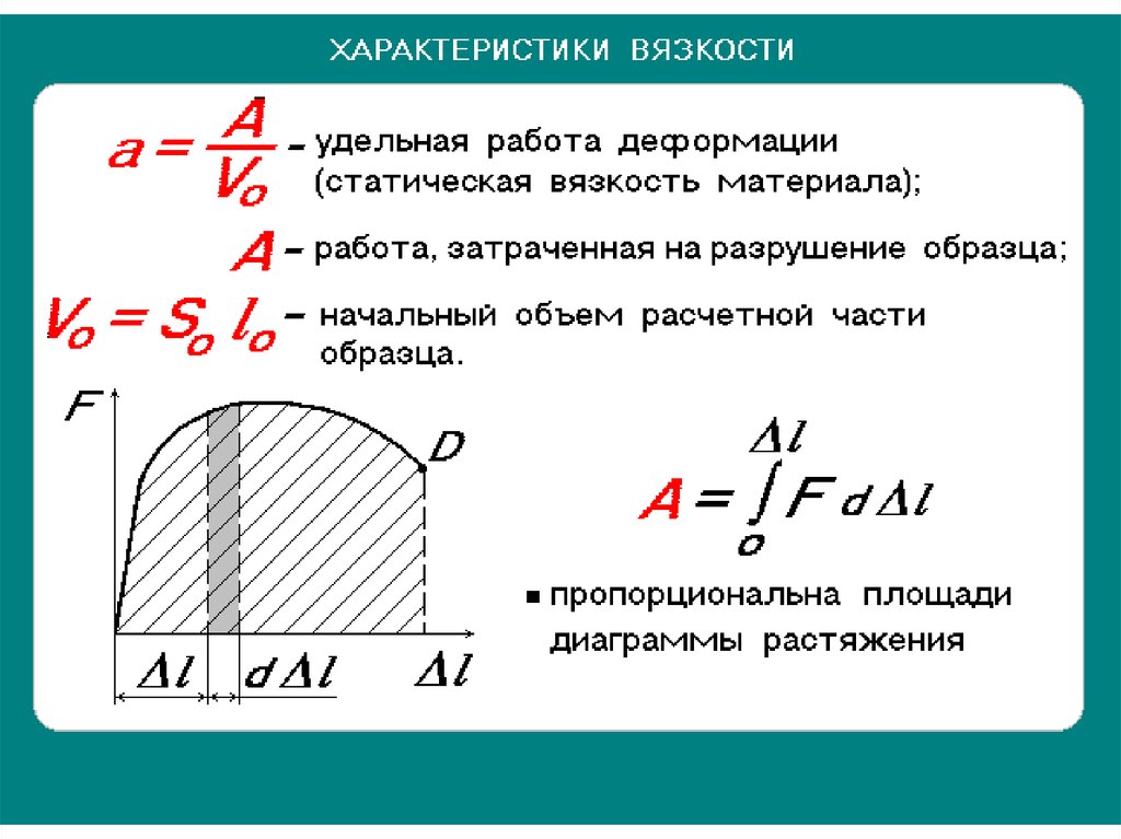 Работа затраченная на разрушение образца