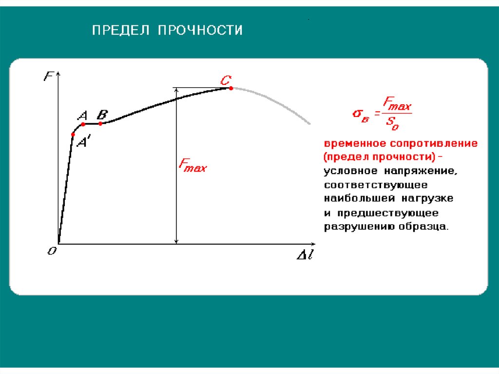 Условная текучесть. Прочность предел текучести временного сопротивления. Временное сопротивление разрыву и предел прочности. Временного сопротивления (предела прочности) материала. Предел прочности временное сопротивление это.