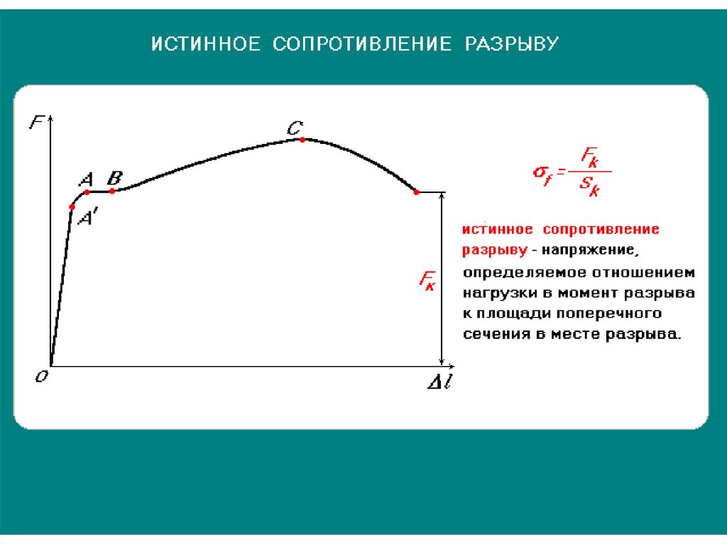 Предел временного сопротивления. Сопротивление разрыву. Истинное сопротивление разрыву. Диаграмма растяжения пластичных металлов. Истинное сопротивление разрыву формула.