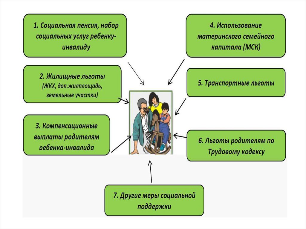 Услуги семьи. Предоставляемые услуги семье.. Виды услуг для семей. Виды услуг семьям с детьми. Отделение семья и дети предоставляет услуги презентация.