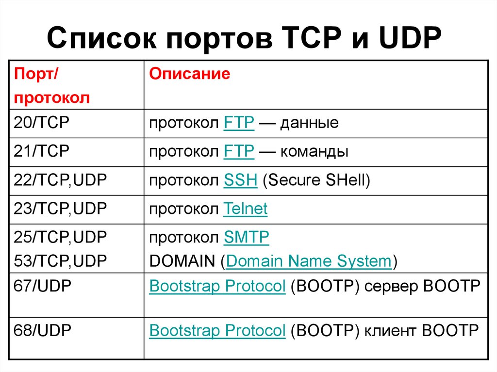 В чем различие между протоколами tcp и udp в плане надежности доставки