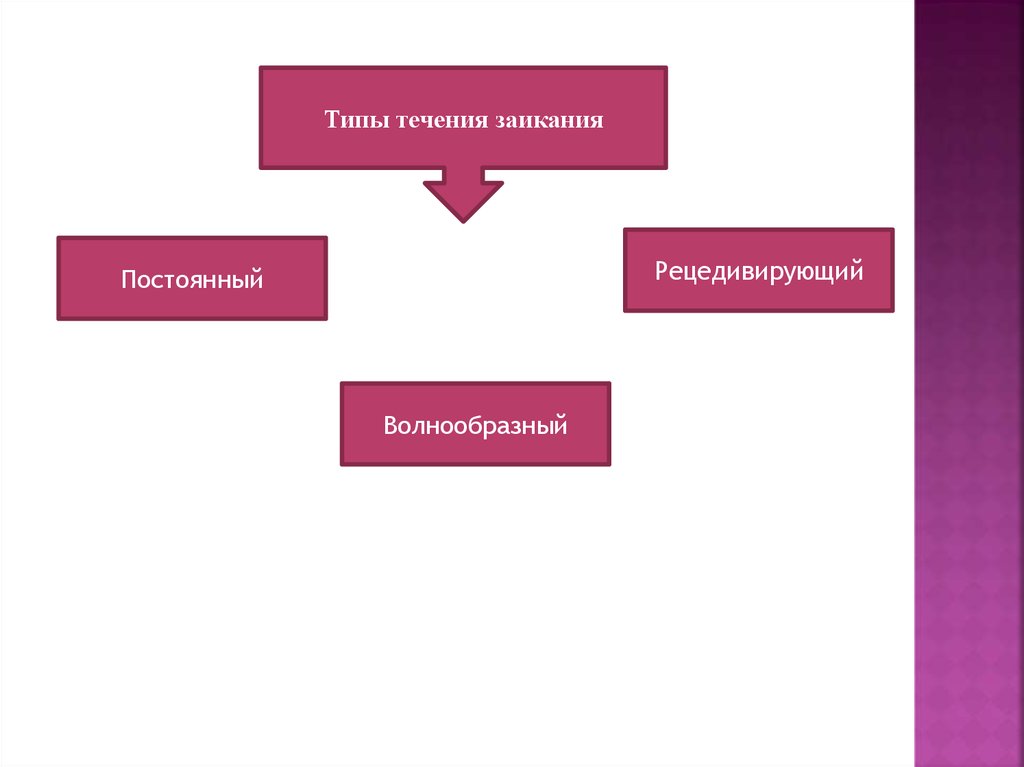 Этиология заикания схема