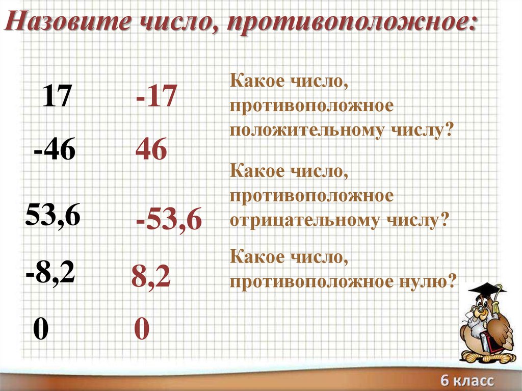 Обратное число числу 4 2. Назовите число противоположное числу. Число противоположное числу а. Назовите число противоположное числу 0. Число противоположное отрицательному.