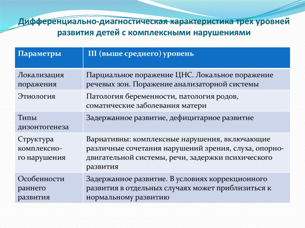 Вариант комплексного нарушения