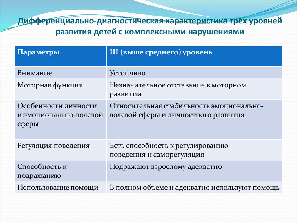 Комплексные нарушения