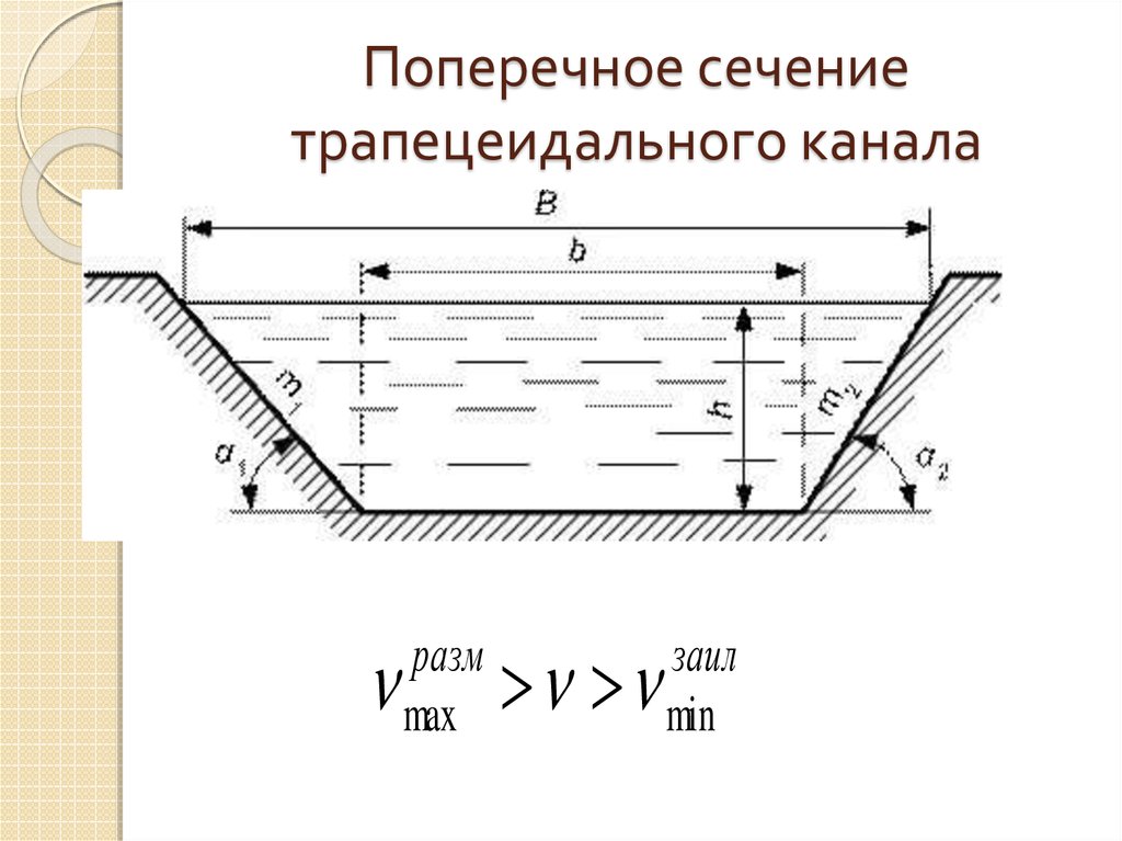 Схема поперечного сечения