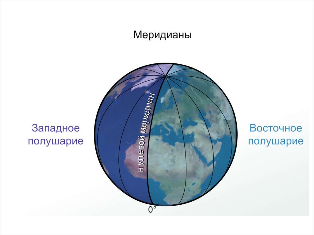 Географическая плоскость