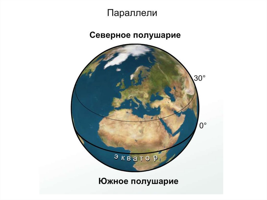 Какой процент южного полушария составляет суша. Северное и Южное полушарие. Северно и эжгое прдушарие. Полушария земли Северное и Южное. Северное и Южное полушарие на карте.