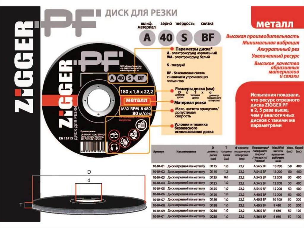 Как пользоваться диском. Толщина диска болгарки для резки металла таблица. Отрезной круг по металлу для болгарки 125 толщина. Круг отрезной по металлу Размеры таблица размеров. Размеры отрезных дисков для болгарки таблица.