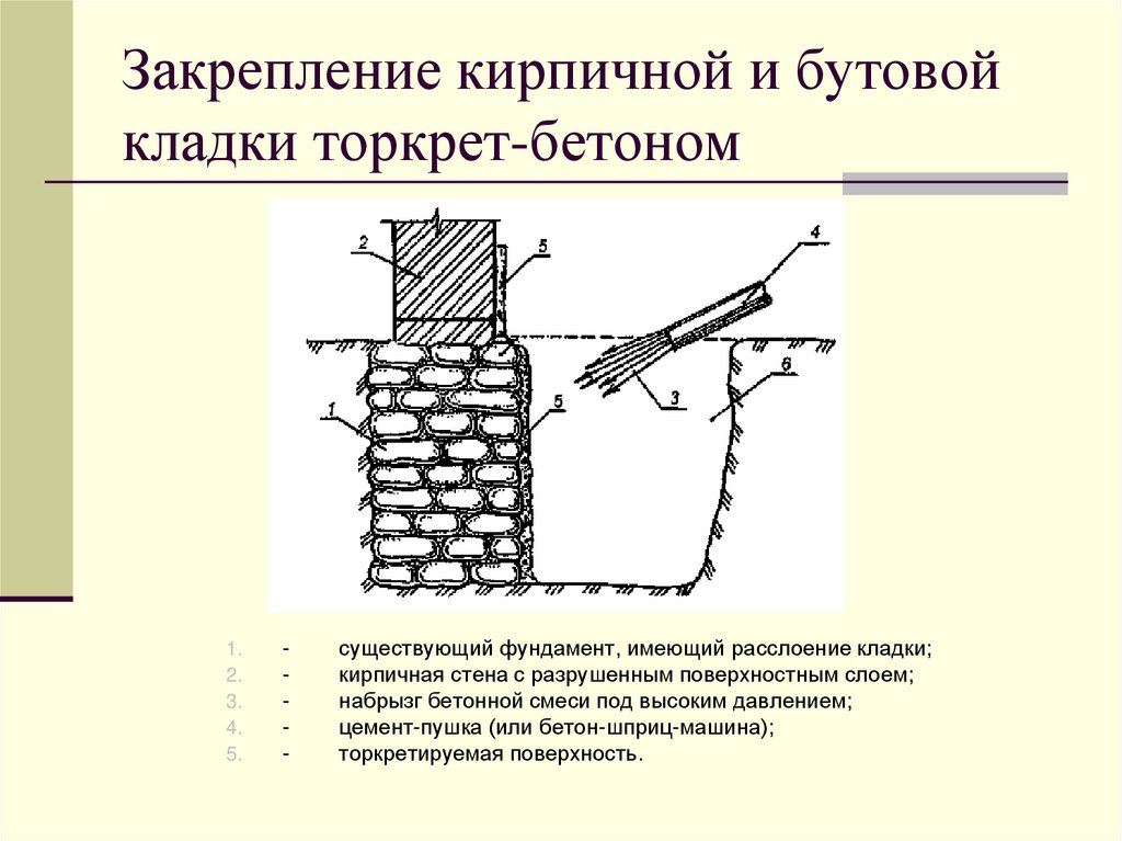 Закрепление кирпичной и бутовой кладки торкрет-бетоном