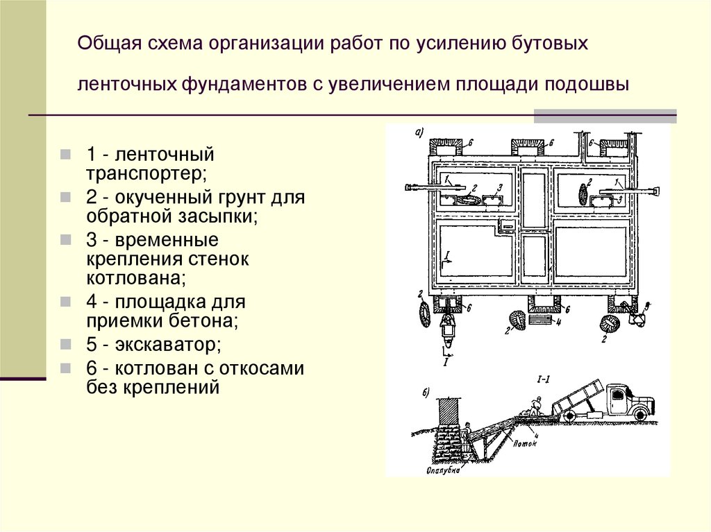 Схема организации рабочего места при монтаже фундаментных блоков