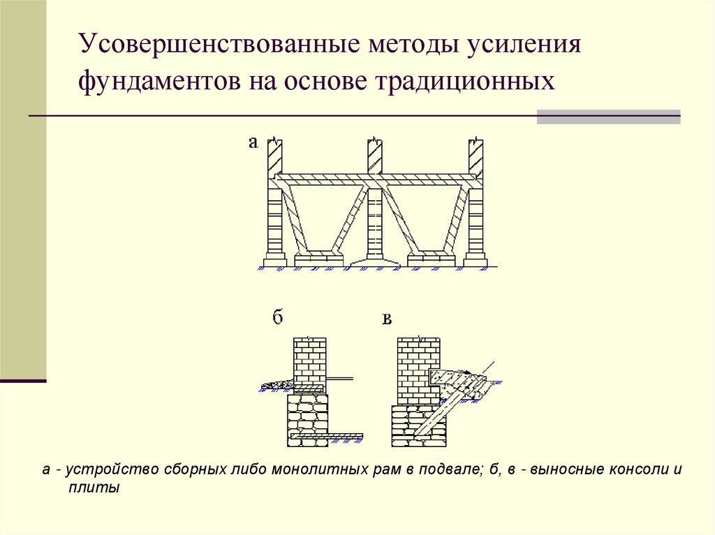 Усиление гг. Схема усиления ленточного фундамента. Схема усиления столбчатого фундамента. Усиление основания узел чертеж. Усиление конструкций фундаментов.