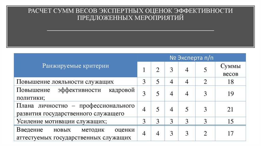 Формы экспертной оценки