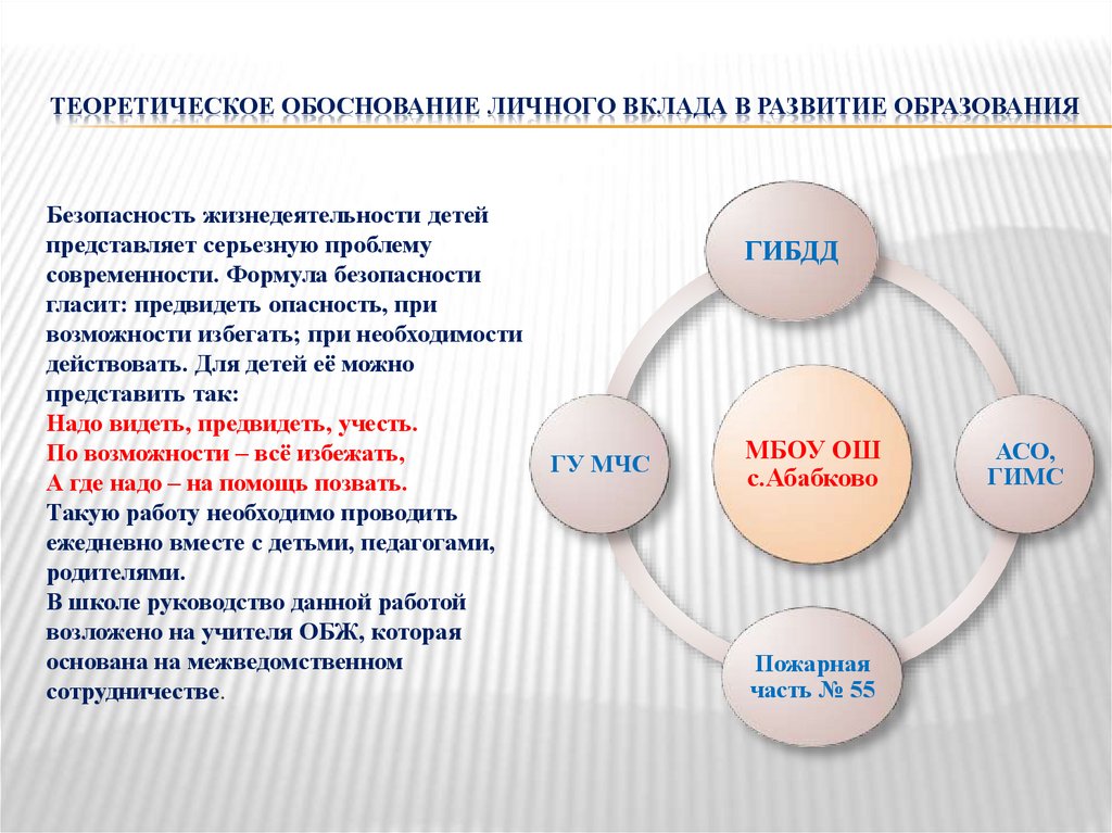 Теоретическое обоснование проекта