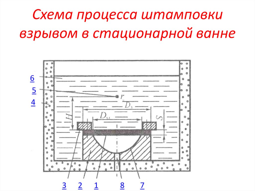 Сварка взрывом схема