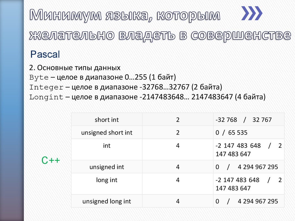 Минимальный язык