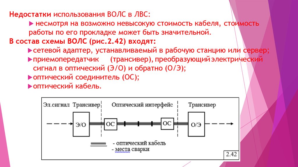 Линейная схема волс