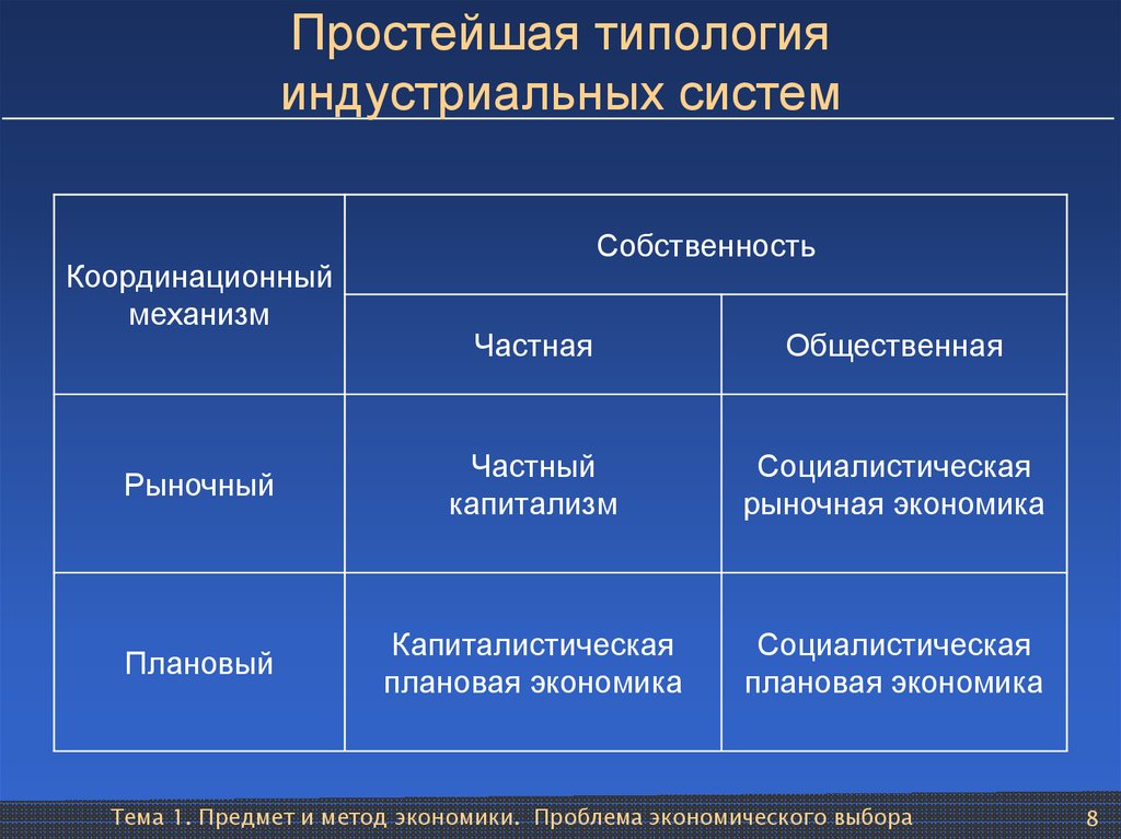 Типология ресурсов проекта