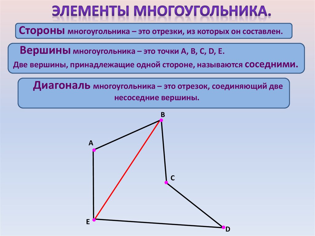 Стороны многоугольника называют. Вершины многоугольника. Многоугольник вершины стороны диагонали. Соседние вершины многоугольника. Отрезок соединяющий вершины многоугольника.