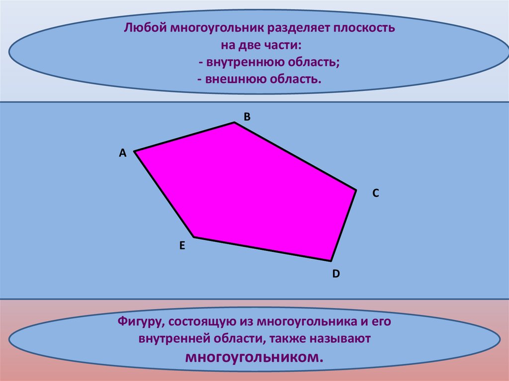 Многоугольник имеет 3 стороны. Многоугольник на плоскости. Любой многоугольник разделяет плоскость на две. Соседние вершины многоугольника. Внешняя область многоугольника.