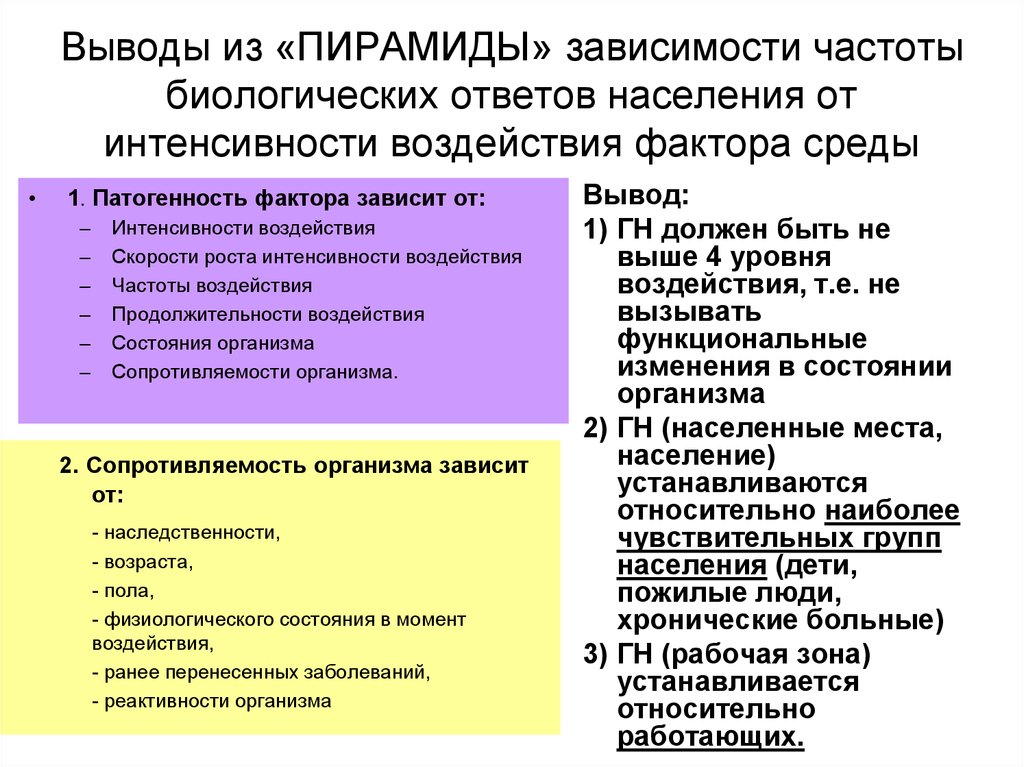 Факторы зависимости. Биологические факторы зависимости. Биологический ответ на воздействие факторов. Спектр биологических ответов. По интенсивности населения.