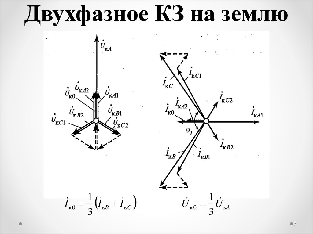 Двухфазное замыкание на землю векторная диаграмма