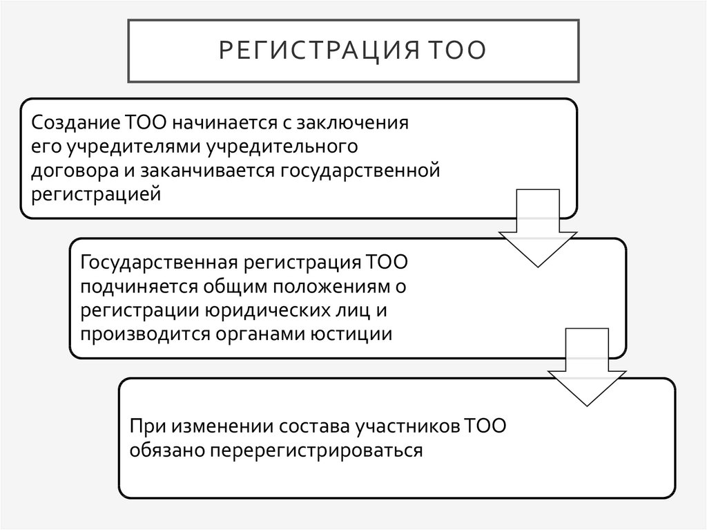 Республика казахстан товарищество с ограниченной ответственностью