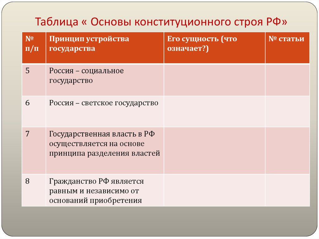 Основы конституционного строя обществознание. Принципы конституционного строя РФ таблица. Принципы основы конституционного строя РФ таблица. Основы конституционного строя РФ таблица 8 класс. Основы конституционного строя РФ таблица 9 класс.