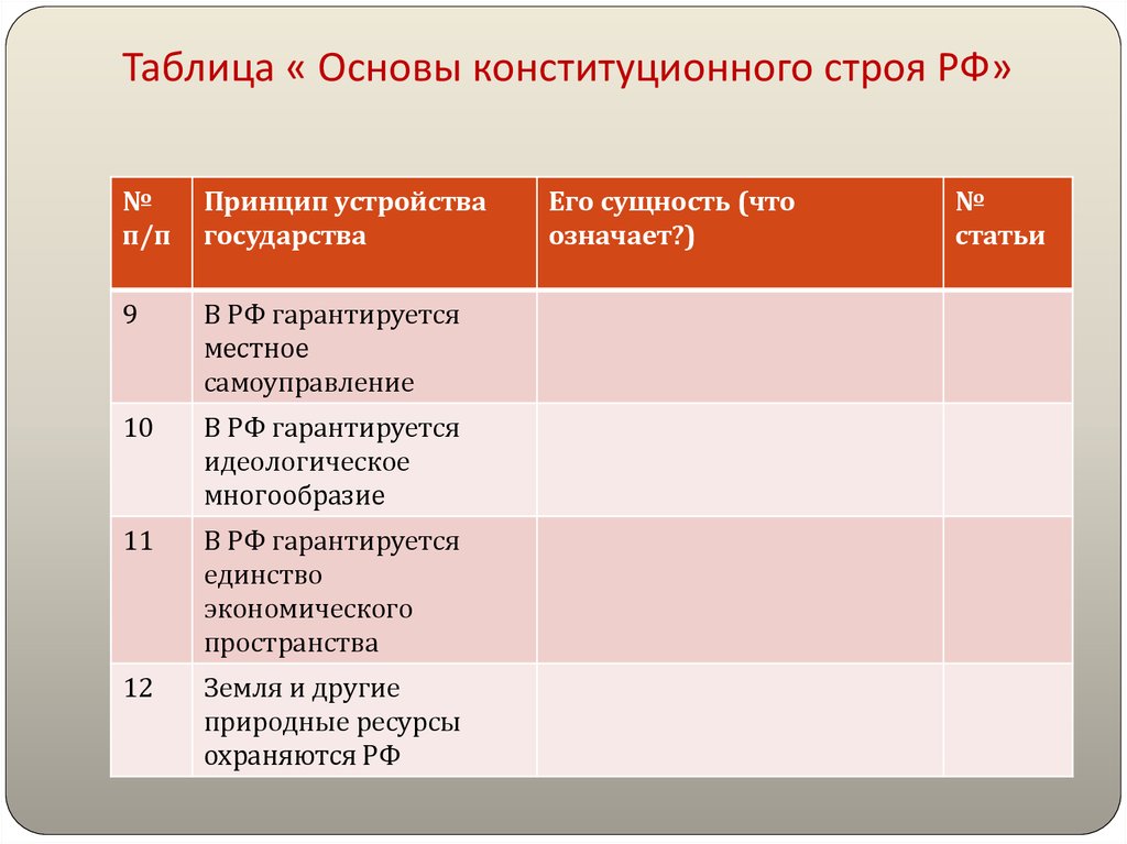 Основы конституции строя. Принципы основы конституционного строя РФ таблица. Таблица по обществознанию основы конституционного строя РФ. 9 Класс основы конституционного строя России таблица. Принципы конституционного строя РФ таблица.