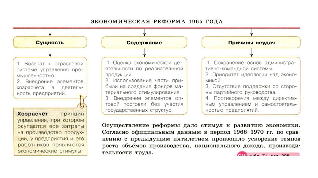 Экономическая реформа 1965 года в ссср презентация