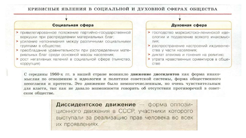 Национальная политика и национальные движения в 1960 х середине 1980 х гг презентация 10 класс